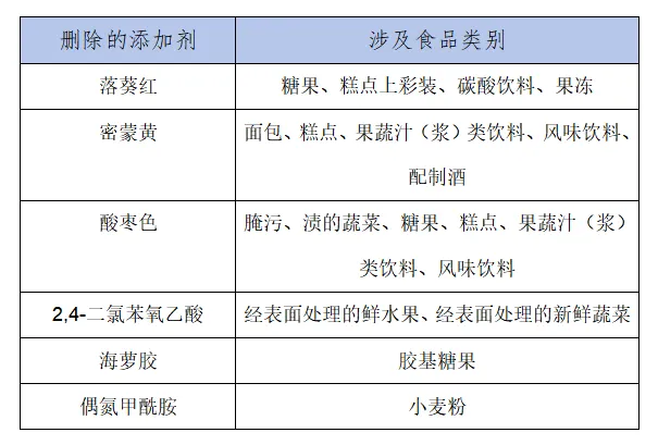 “國(guó)家隊(duì)”下場(chǎng)整頓配料表，食品添加劑新國(guó)標(biāo)來(lái)了！(圖2)
